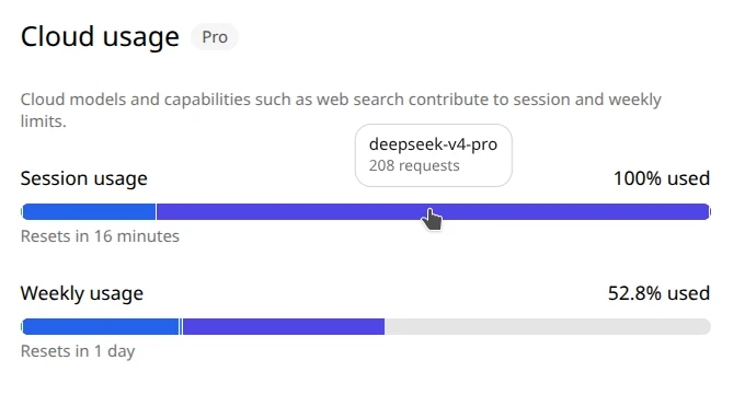 DeepSeek V4 Pro usage