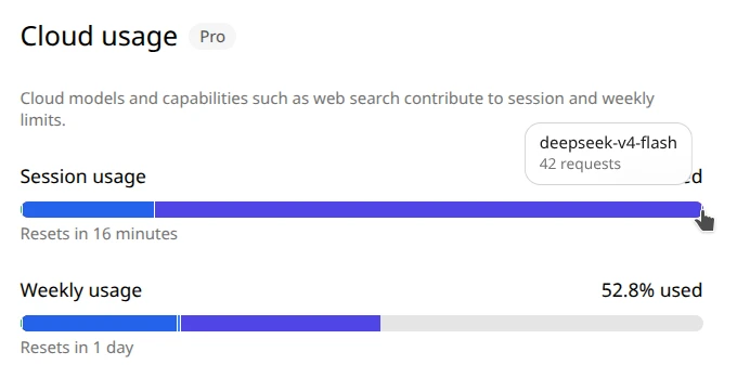 DeepSeek V4 Flash usage